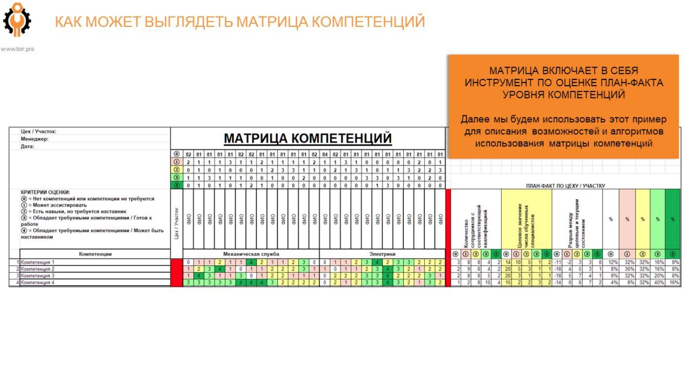 ПЛАНИРОВАНИЕ И ГРАФИКОВАНИЕ ТОИР