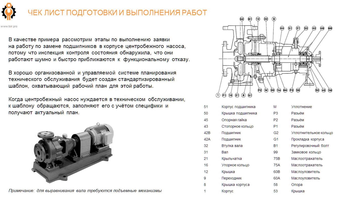 ПЛАНИРОВАНИЕ И ГРАФИКОВАНИЕ ТОИР