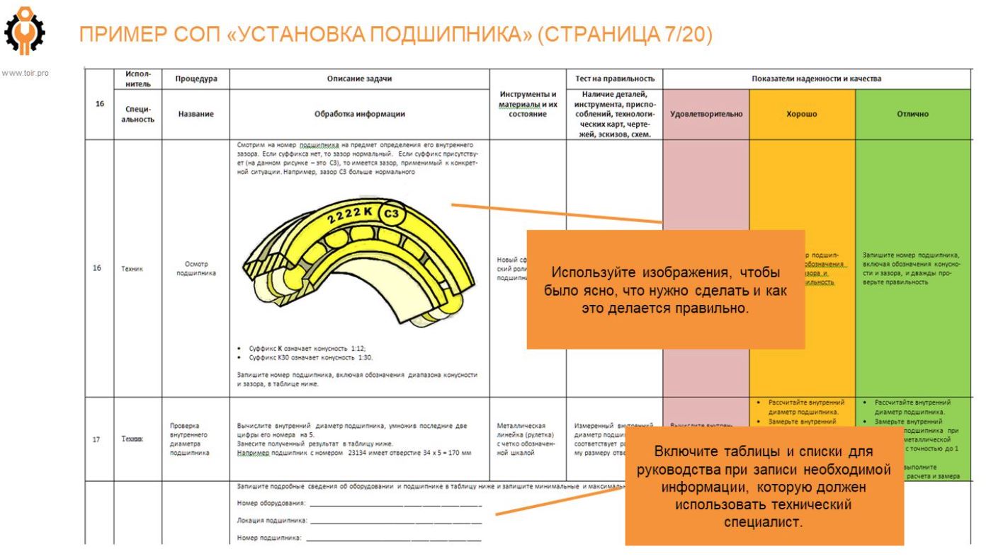 ПЛАНИРОВАНИЕ И ГРАФИКОВАНИЕ ТОИР