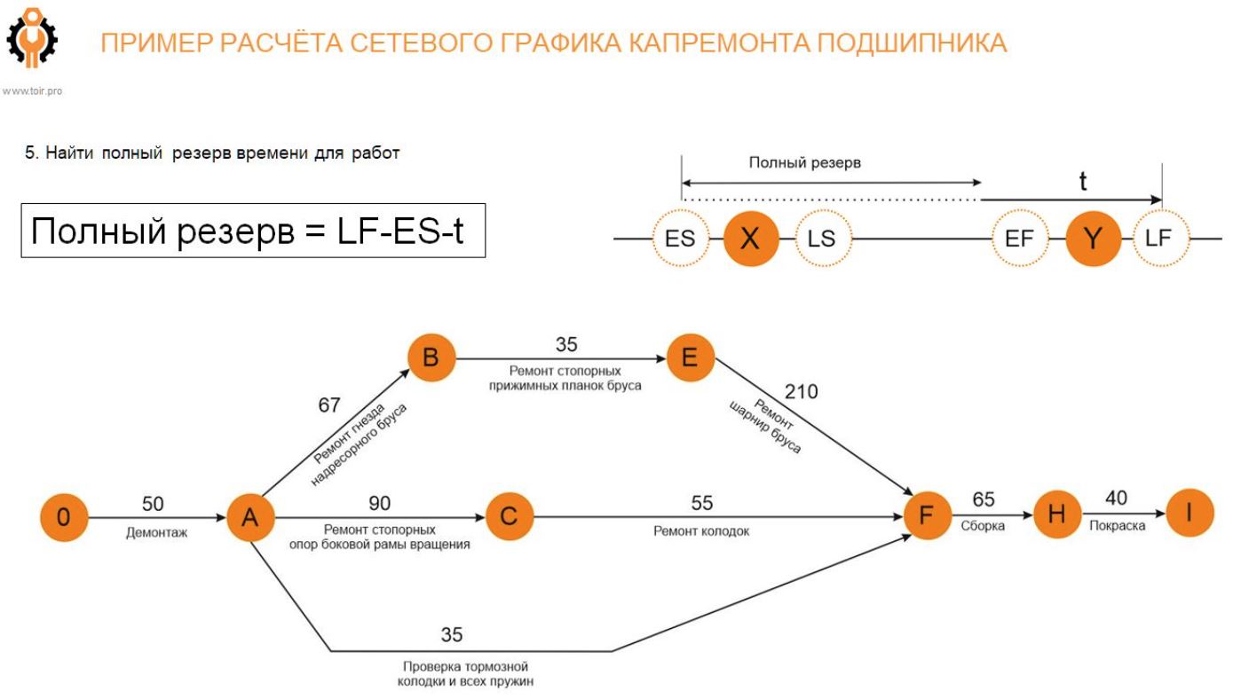 ПЛАНИРОВАНИЕ И ГРАФИКОВАНИЕ ТОИР