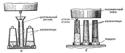 ТОИР ПРО: Глоссарии Найти | ТОИР ПРО