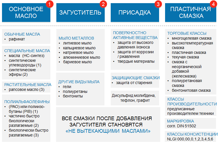 Смазка для интимного применения — какая лучше?