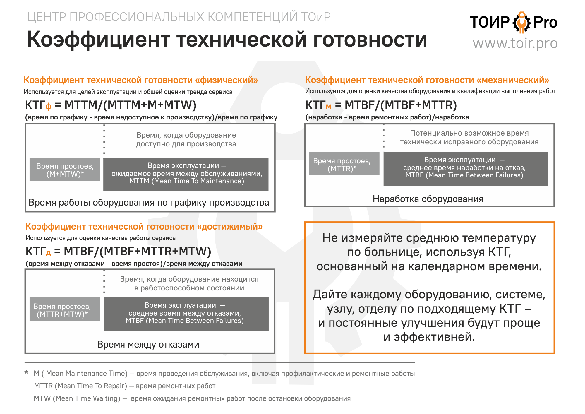 Коэффициент технической готовности автомобиля