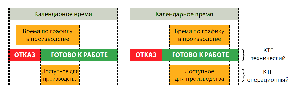 Коэффициент использования транспортных средств