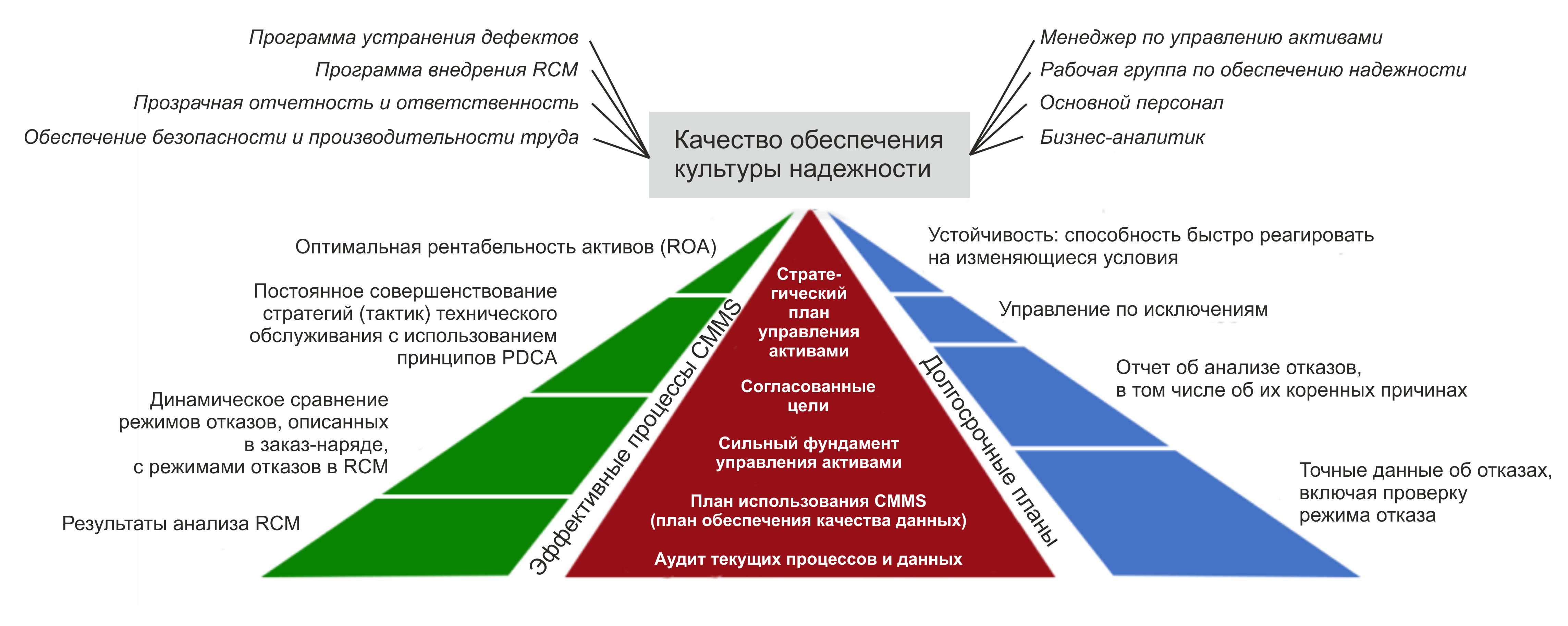 Культура надежности